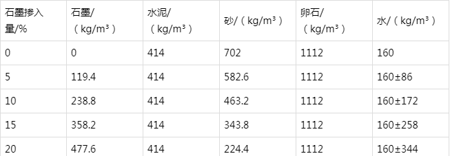 安顺防静电水泥砂浆怎么做(附配比及施工方法)